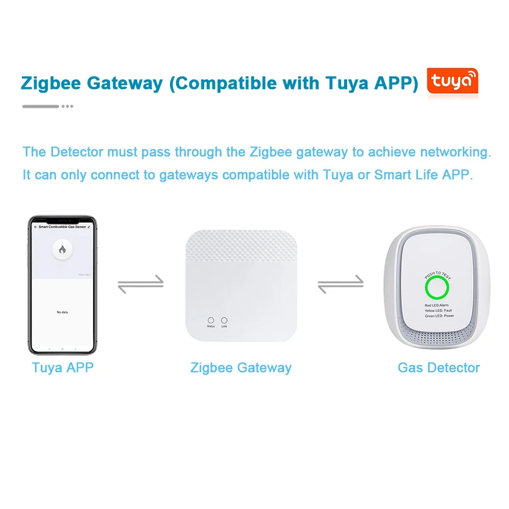 Sensor de Gas Combustible Zigb - Smart Home Tuya reseña y precio