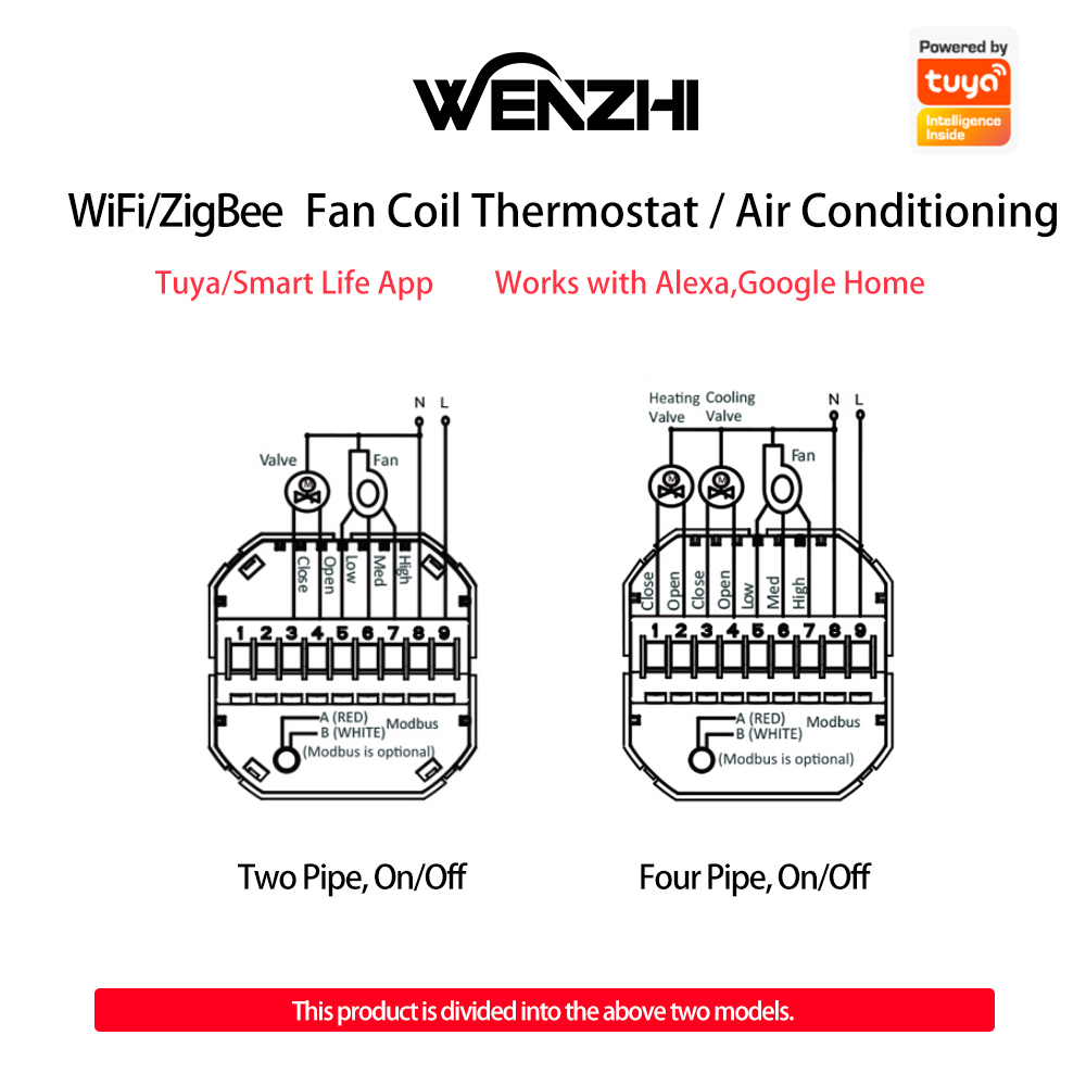 Termostato de aire acondiciona - Smart Home Tuya reseña y precio