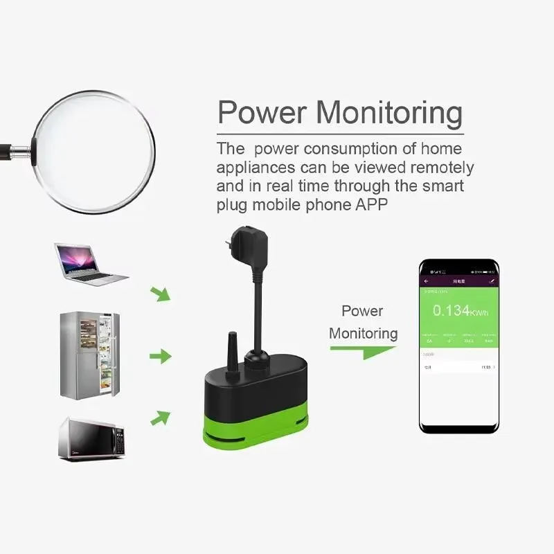 Enchufe Inteligente Wifi Tuya  - Smart Home Tuya reseña y precio