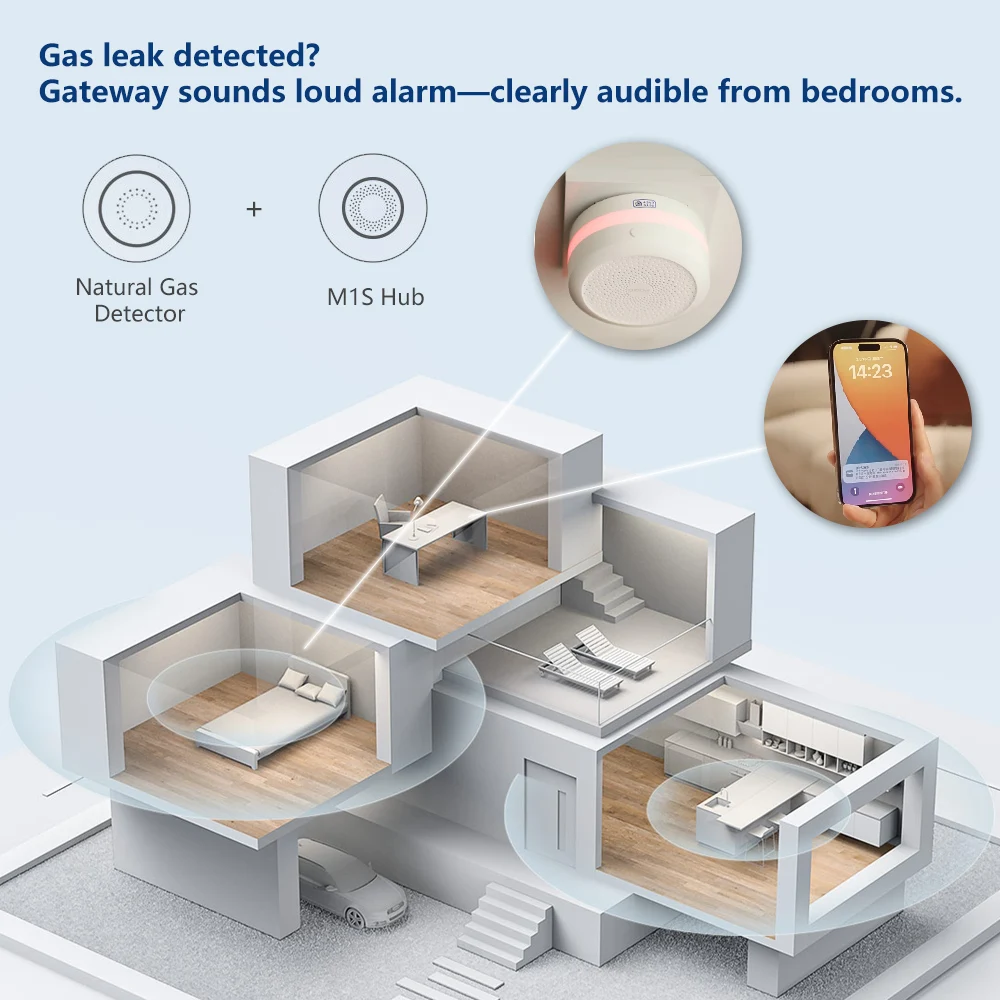 Aqara-Detector de Gas Natural, - Smart Home Xiaomi reseña y precio