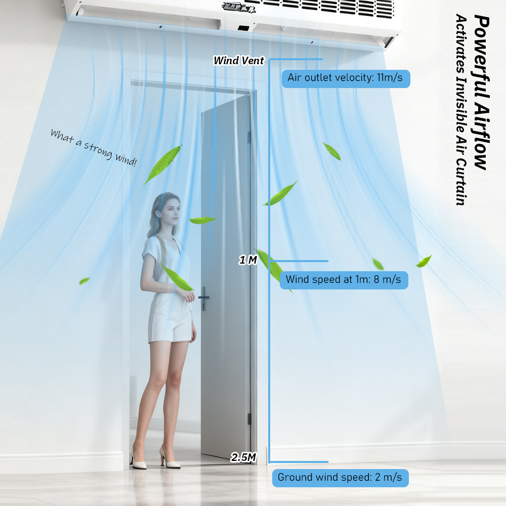 Cortina de Aire de Flujo Cruza - Curtain Motor reseña y precio