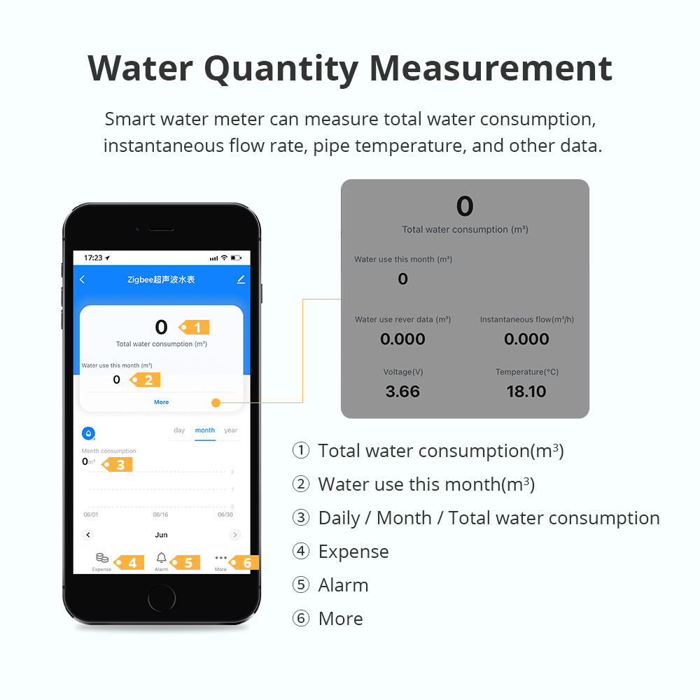 Medidor de Agua Ultrasónico In - Smart Home Display reseña y precio
