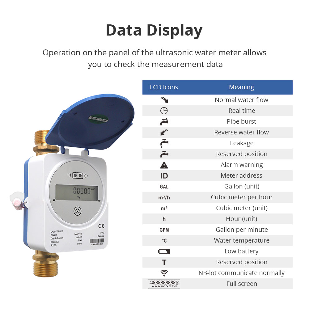 Medidor de Agua Ultrasónico In - Smart Home Display reseña y precio