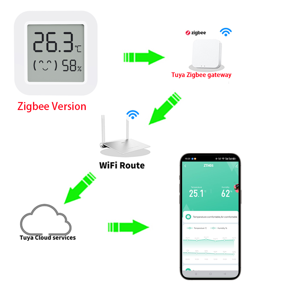 Sensor de Temperatura y Humeda - Smart Home Tuya reseña y precio