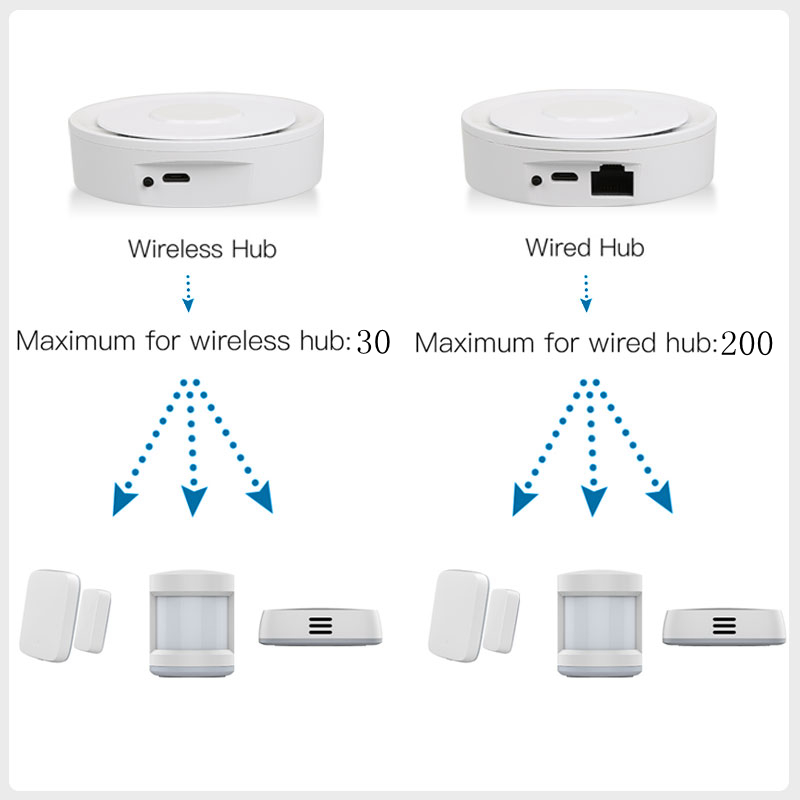 Tuya ZigBee Smart Gateway Home - Smart Home Automation System reseña y precio
