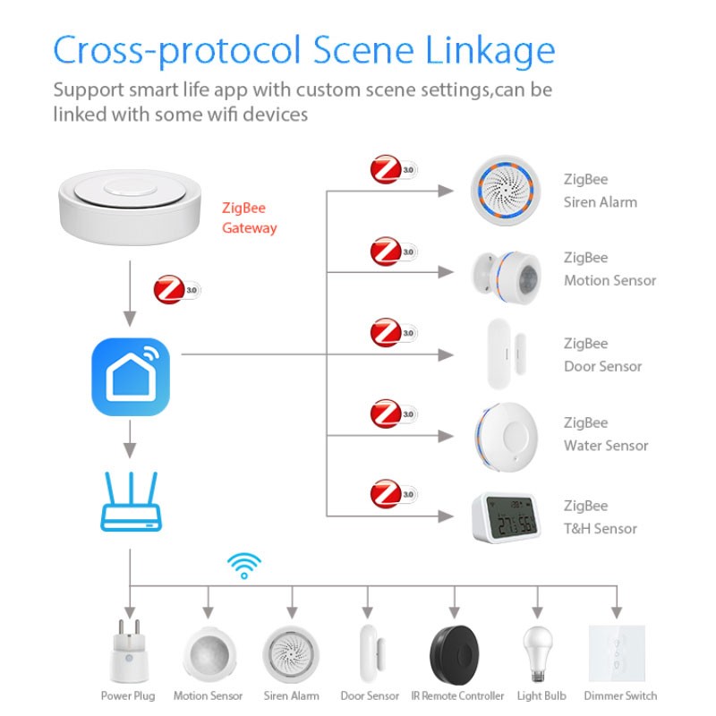 Tuya ZigBee Smart Gateway Home - Smart Home Automation System reseña y precio
